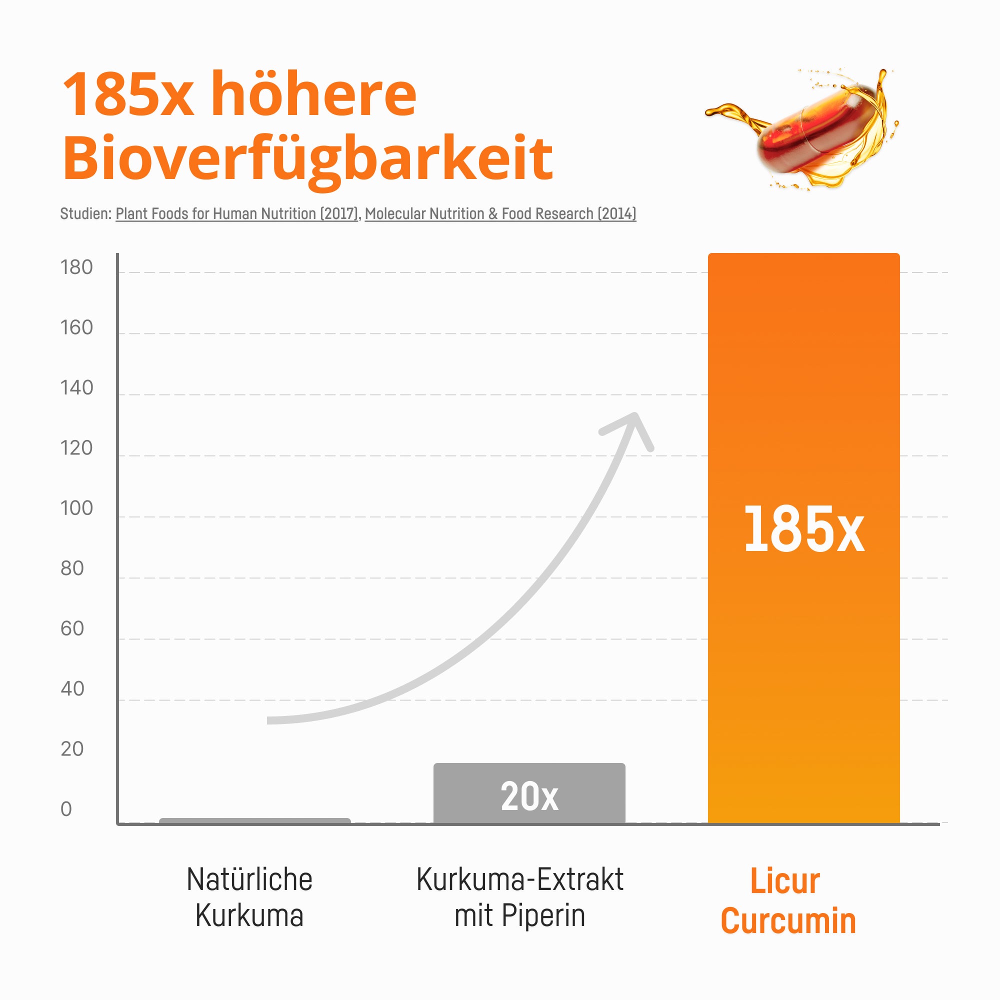 Bio Medical Pharma Curcumin Capsules with Collagen – Licur Flex II
