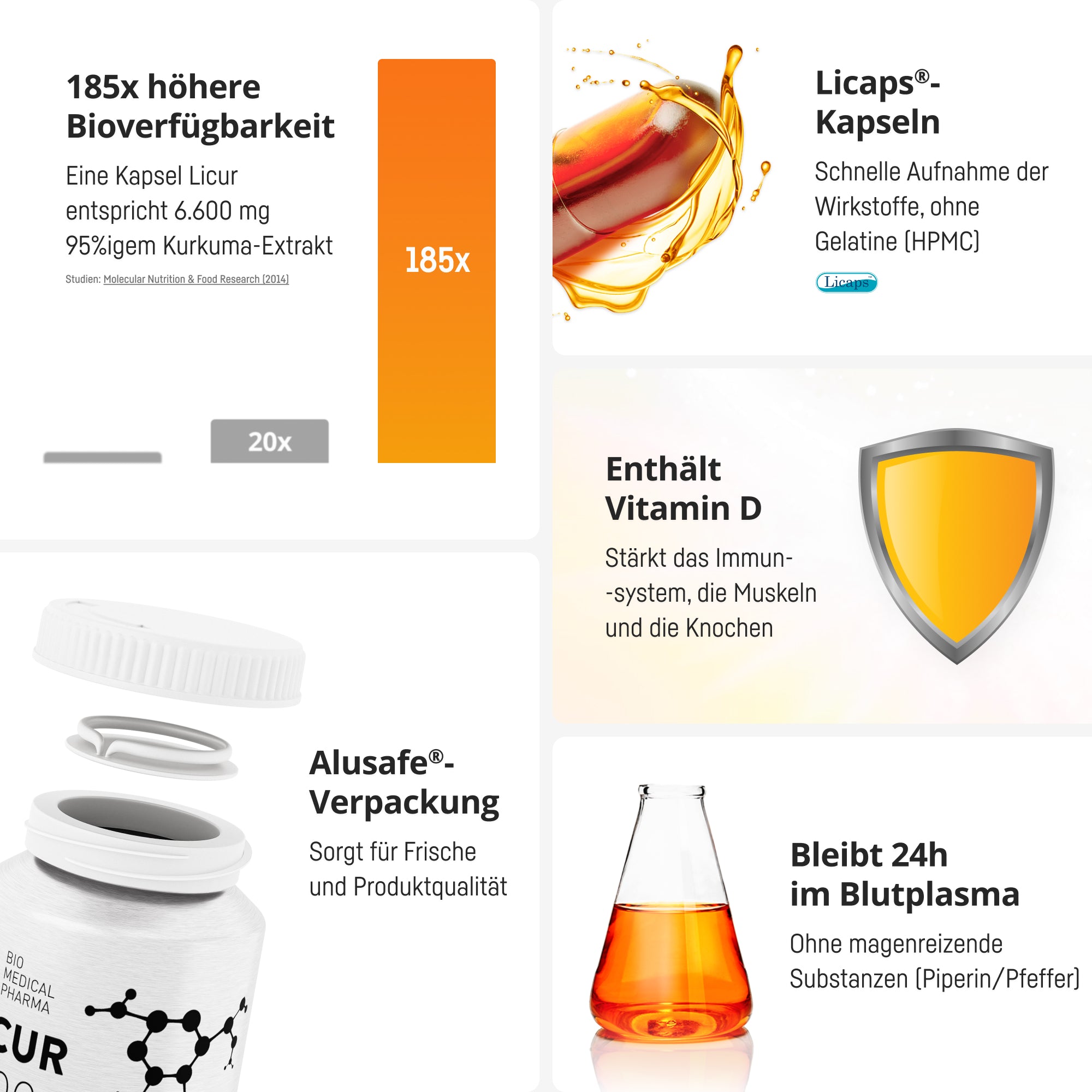 Bio Medical Pharma Curcumin Capsules with Vitamin D – Licur 7000