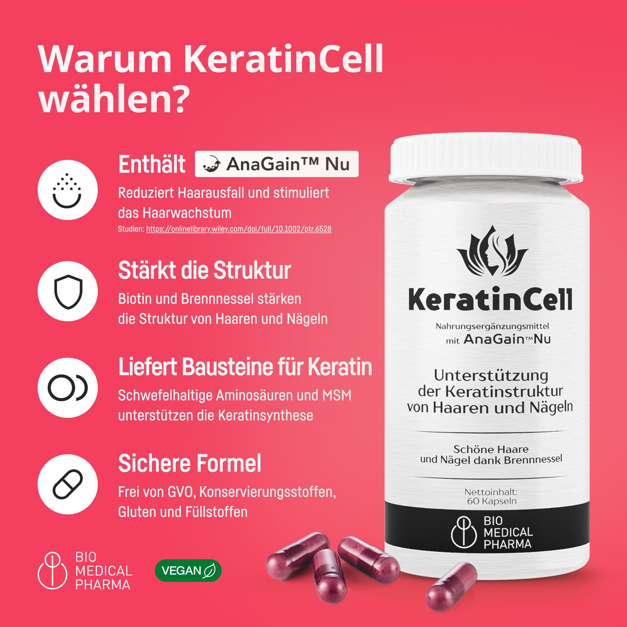 Bio Medical Pharma Hair Vitamins with Biotin, MSM & AnaGain – KeratinCell