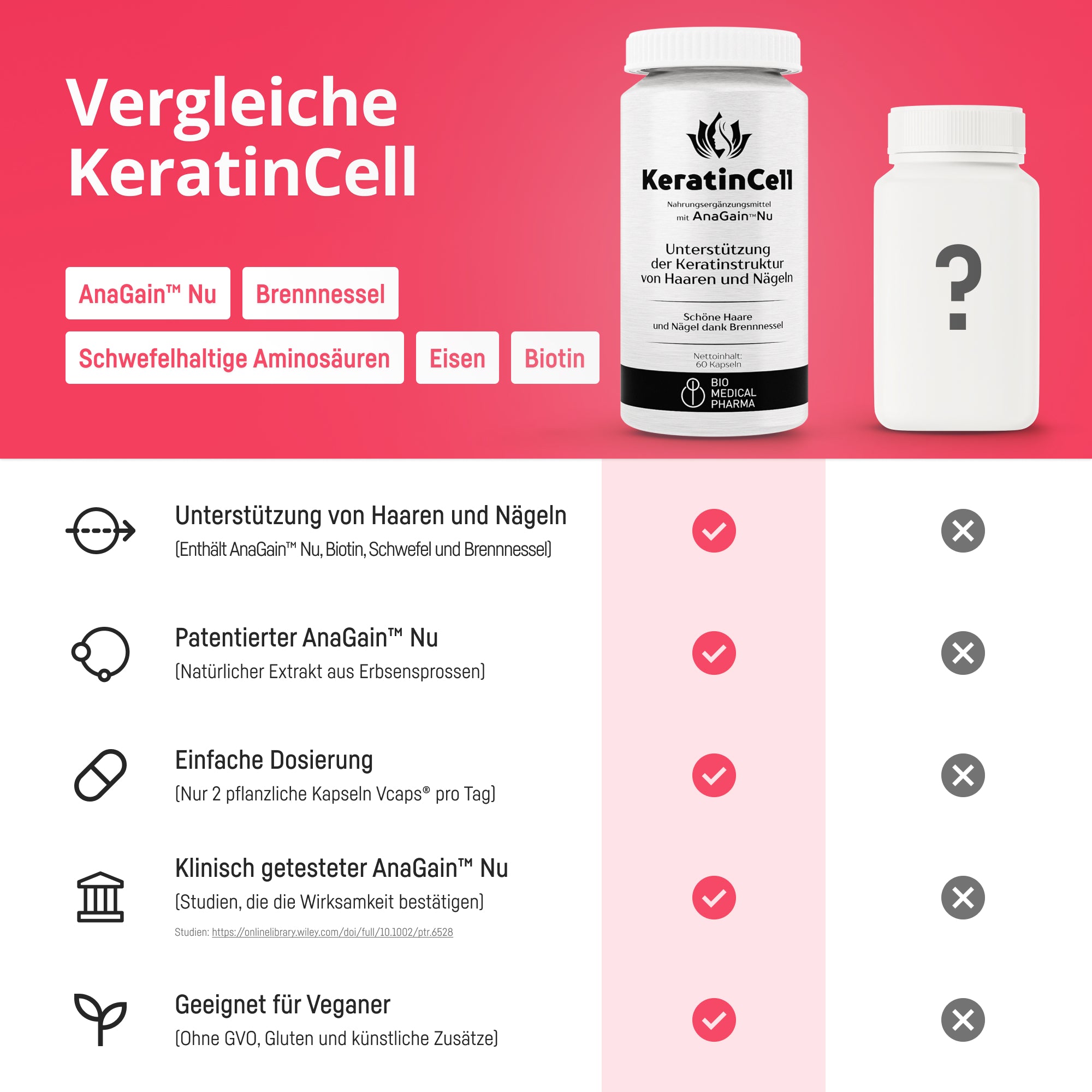 Bio Medical Pharma Hair Vitamins with Biotin, MSM & AnaGain – KeratinCell