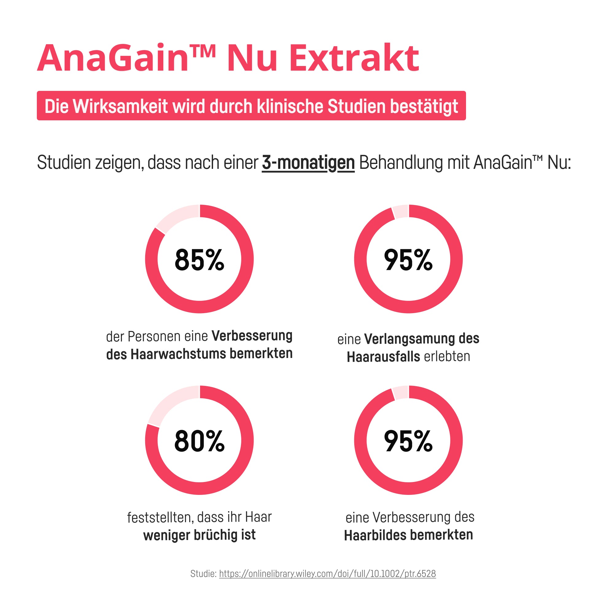 Bio Medical Pharma Hair Vitamins with Biotin, MSM & AnaGain – KeratinCell