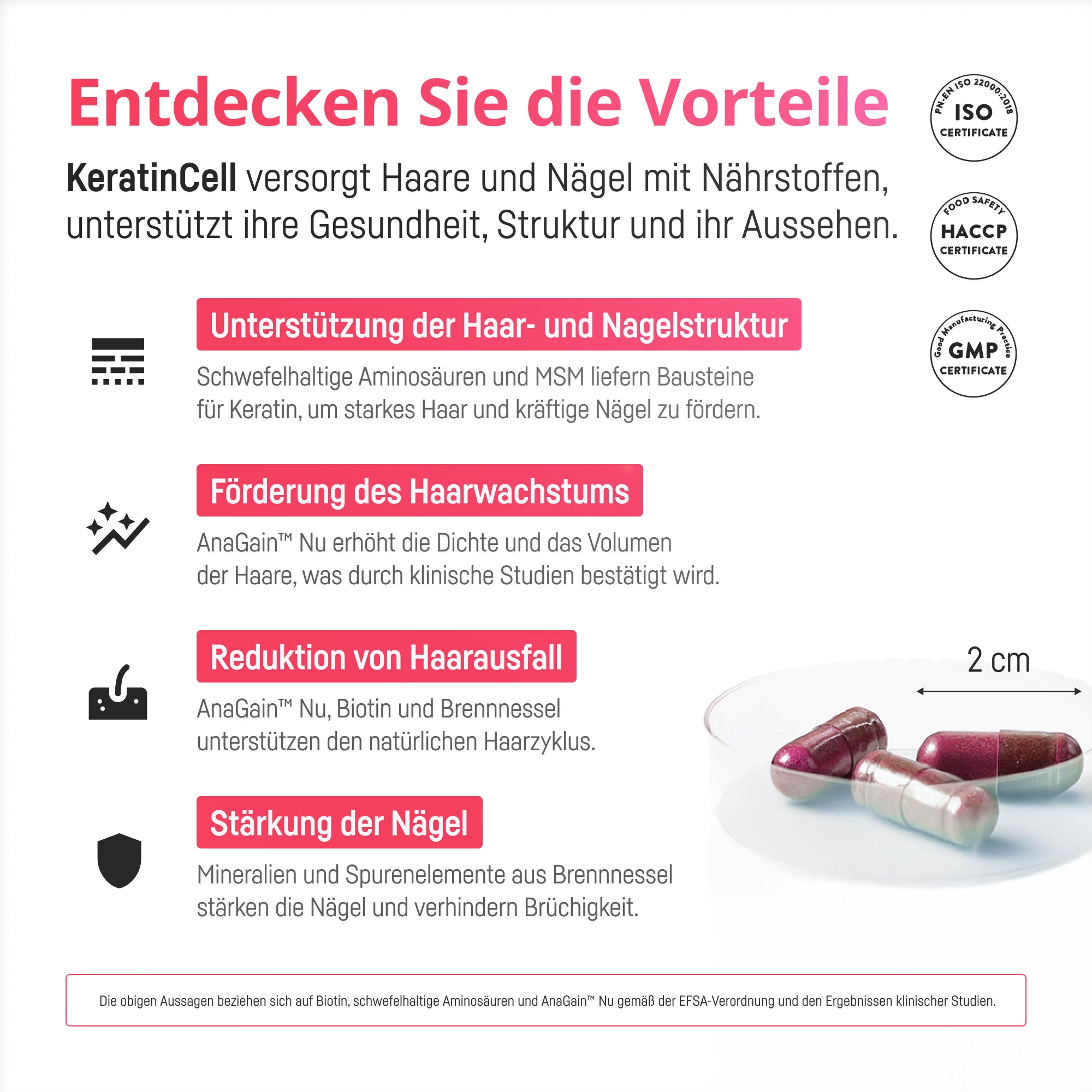 Bio Medical Pharma Hair Vitamins with Biotin, MSM & AnaGain – KeratinCell