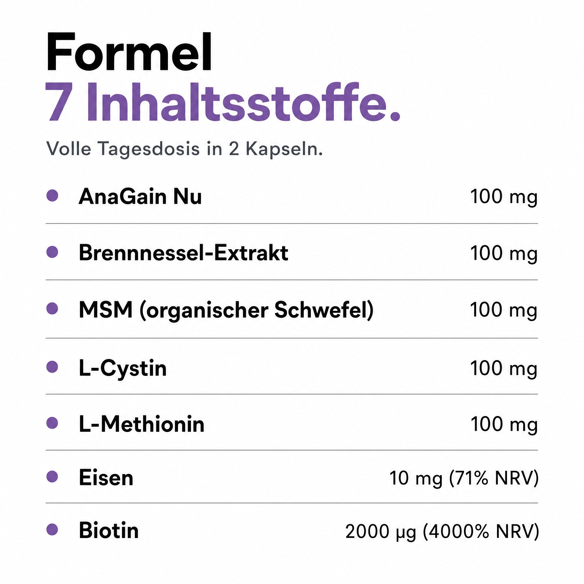 Bio Medical Pharma Hair Vitamins with Biotin, MSM & AnaGain – KeratinCell