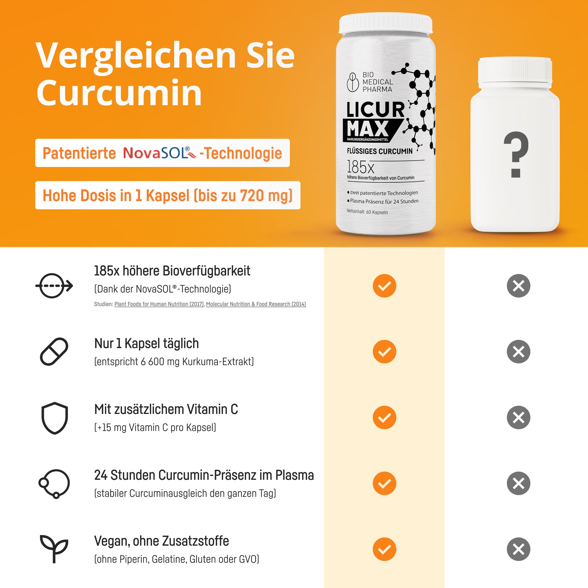 Bio Medical Pharma Liquid Curcumin Capsules – Licur Max 60