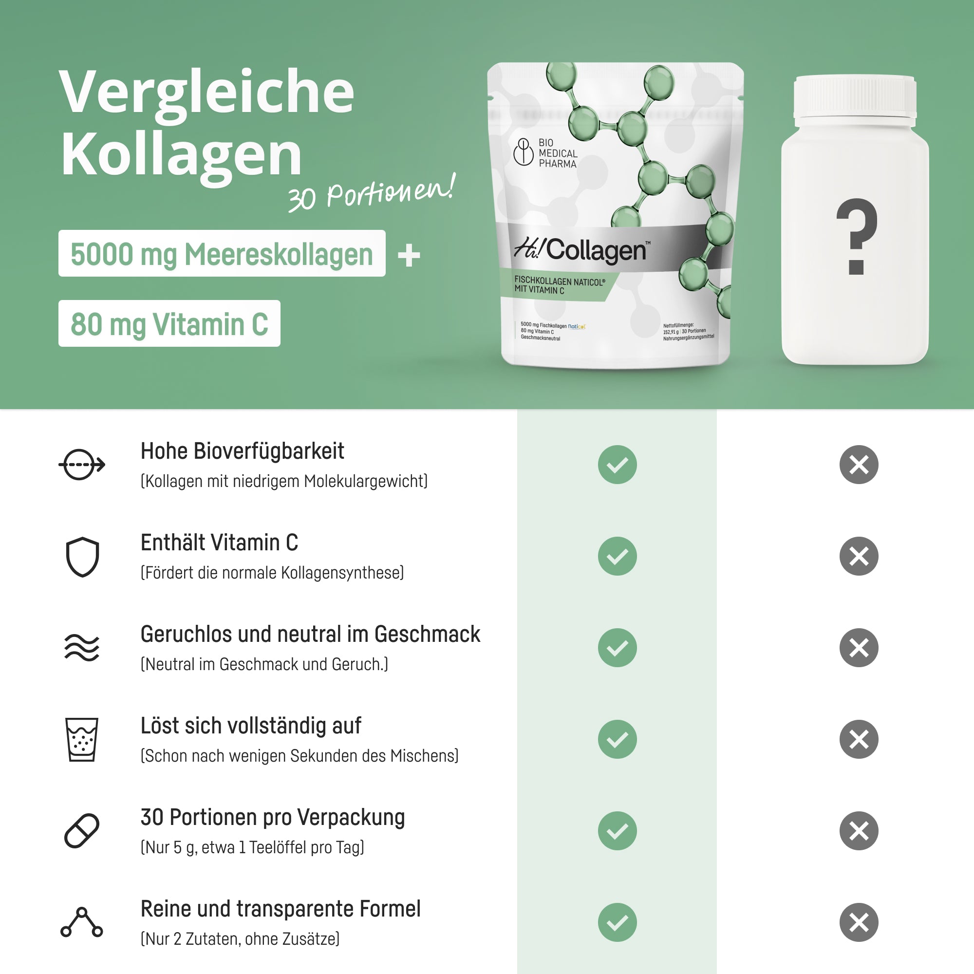 Bio Medical Pharma Marine Collagen Powder & Vitamin C – Hi! Collagen