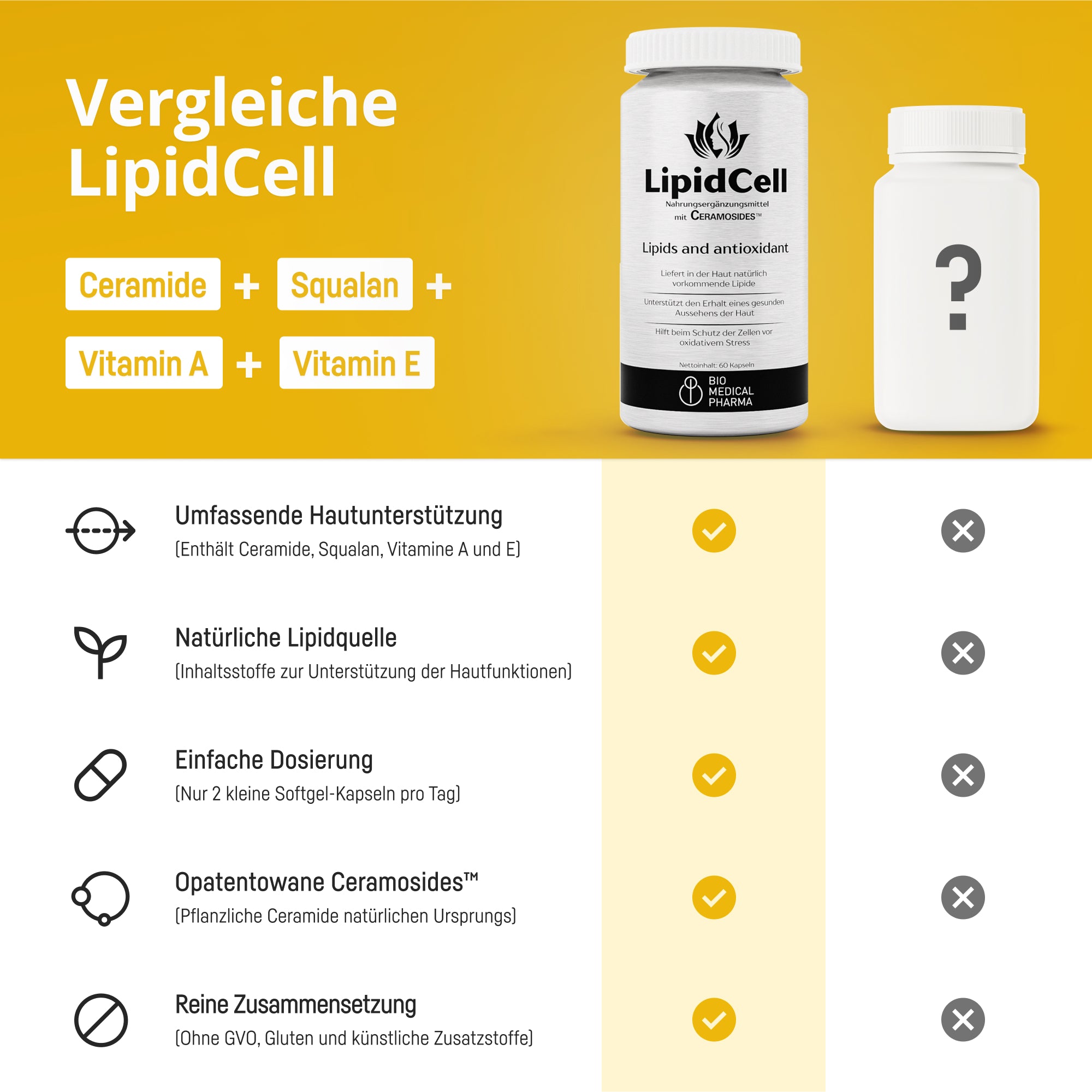 Bio Medical Pharma Squalene and Ceramides with Vitamins A & E – LipidCell