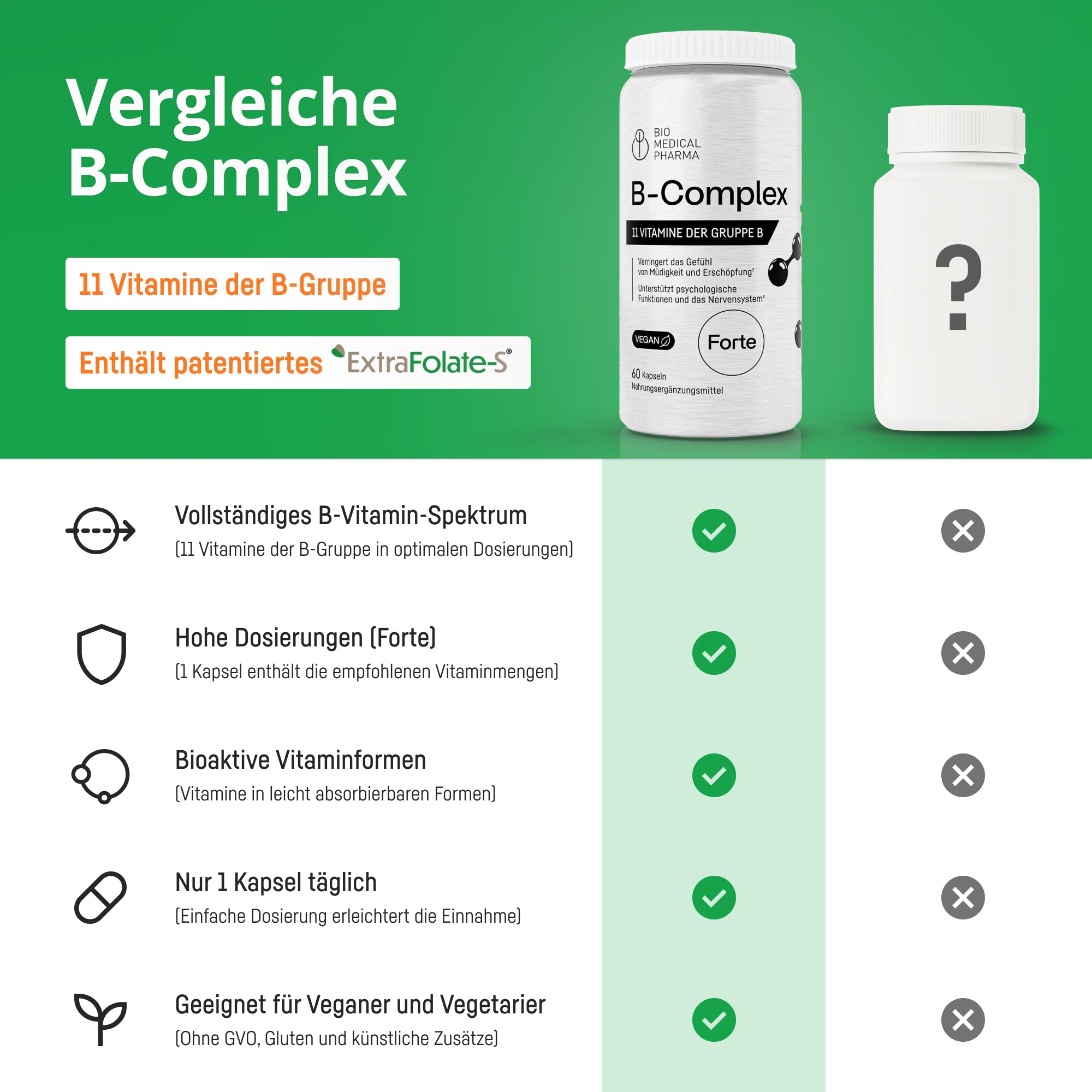 Bio Medical Pharma Vitamin B-Complex Capsules with 11 B-Vitamins