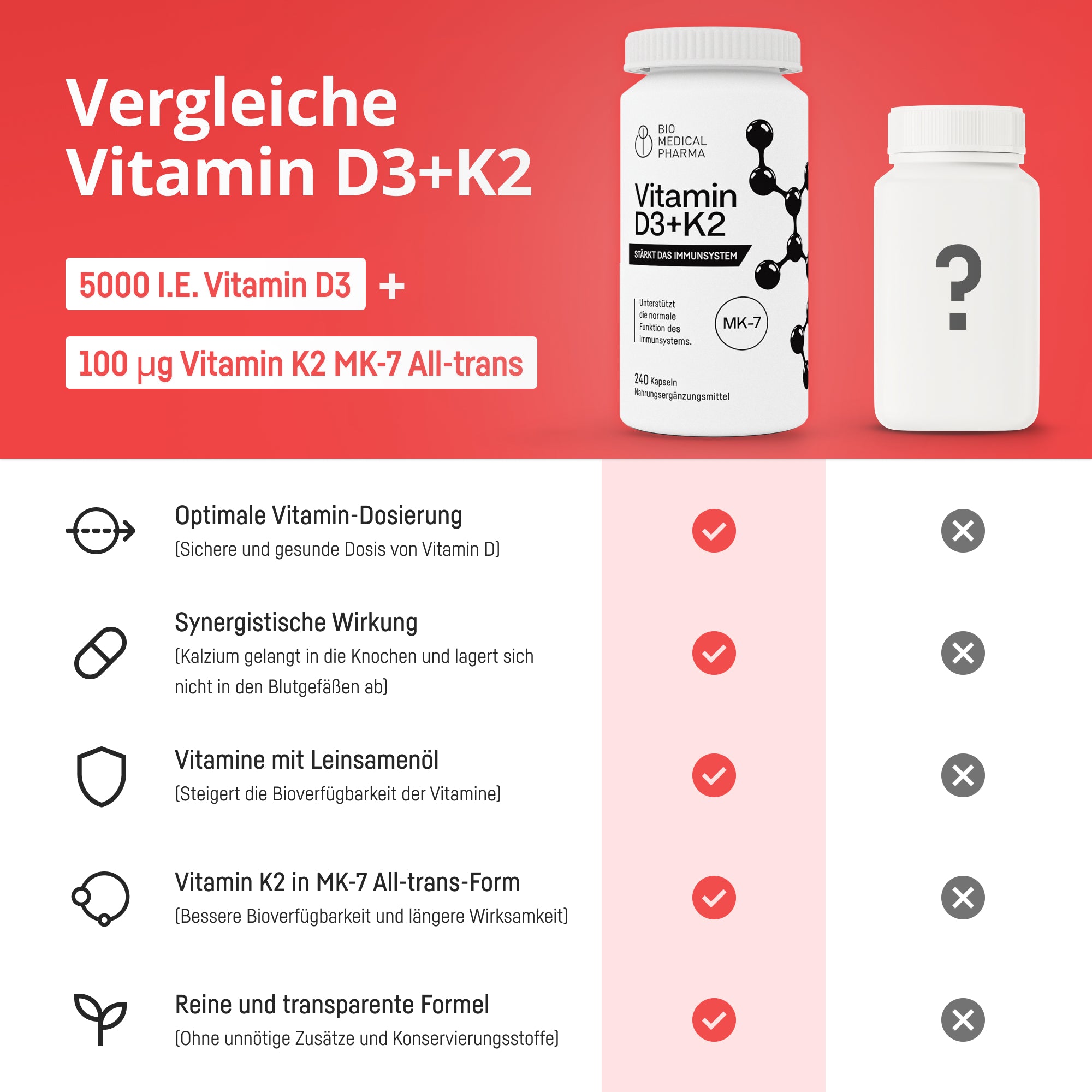 Bio Medical Pharma Vitamin D3 K2 MK-7 – Immune & Cardiovascular Health