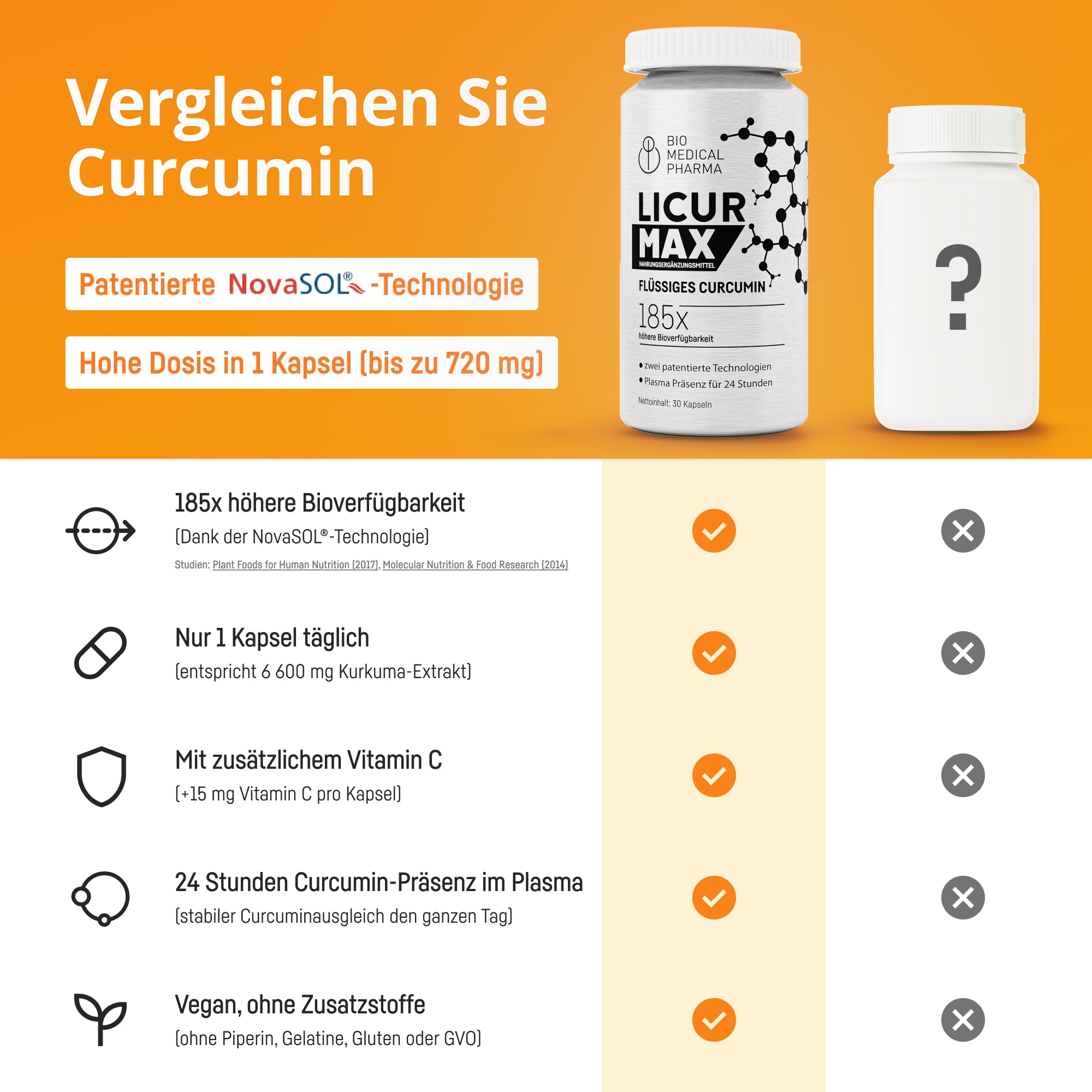 Bio Medical Pharma Liquid Curcumin Capsules – Licur Max 30