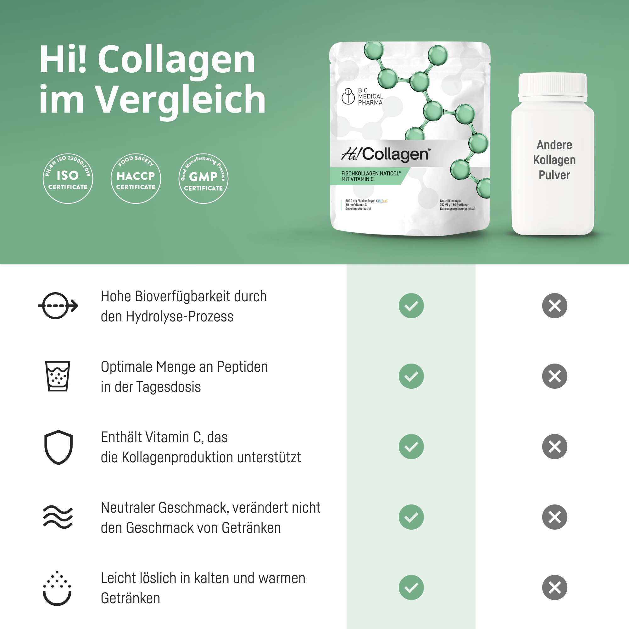 Bio Medical Pharma Marine collagen with vitamin C - Hi! Collagen