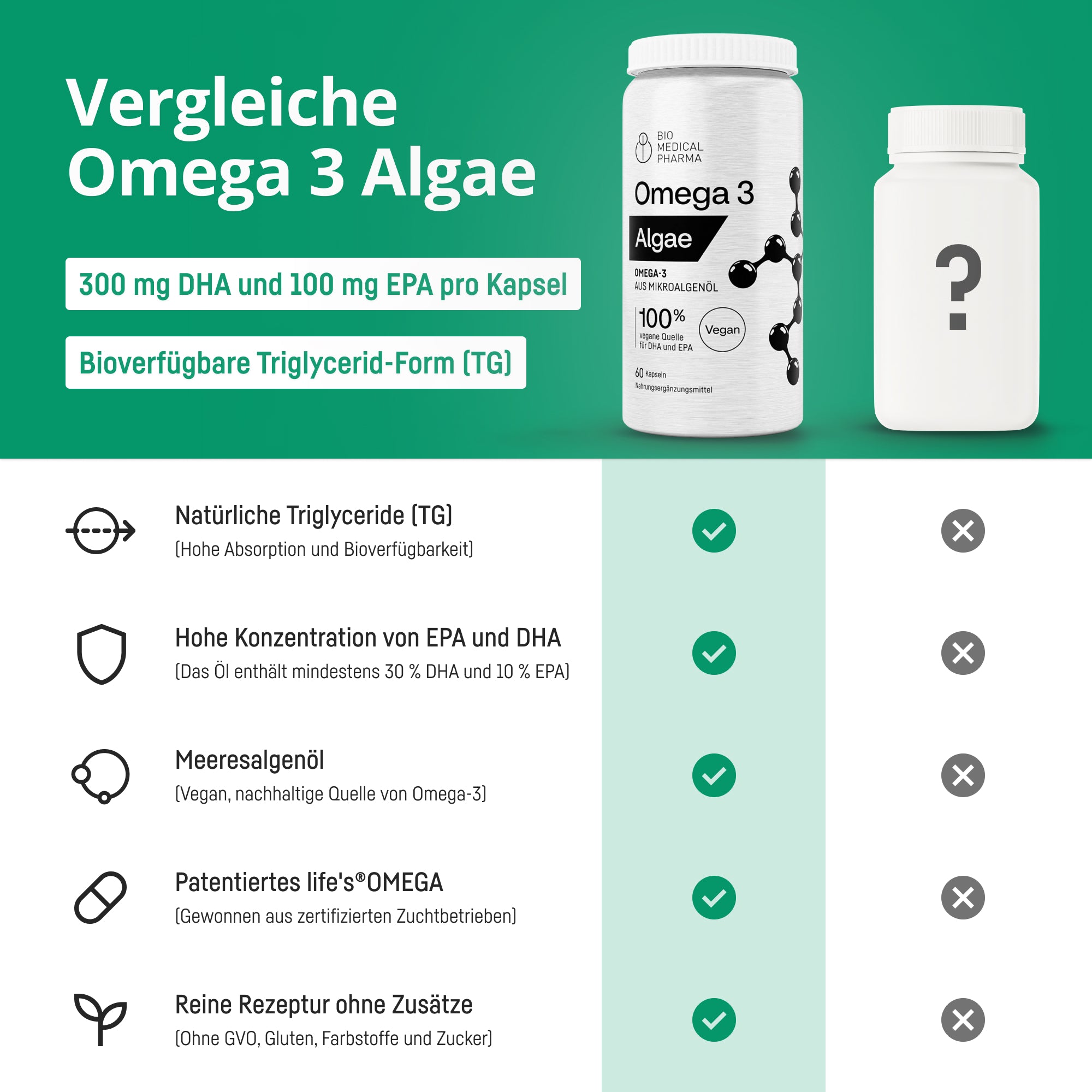 Bio Medical Pharma Omega-3 Algae Oil Capsules – life'sOMEGA