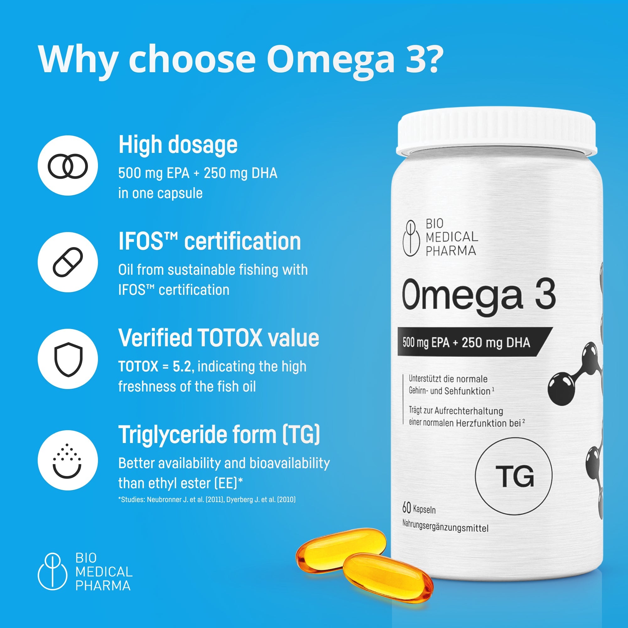 Bio Medical Pharma Omega-3 Capsules High Strength – 500 mg EPA + 250 mg DHA