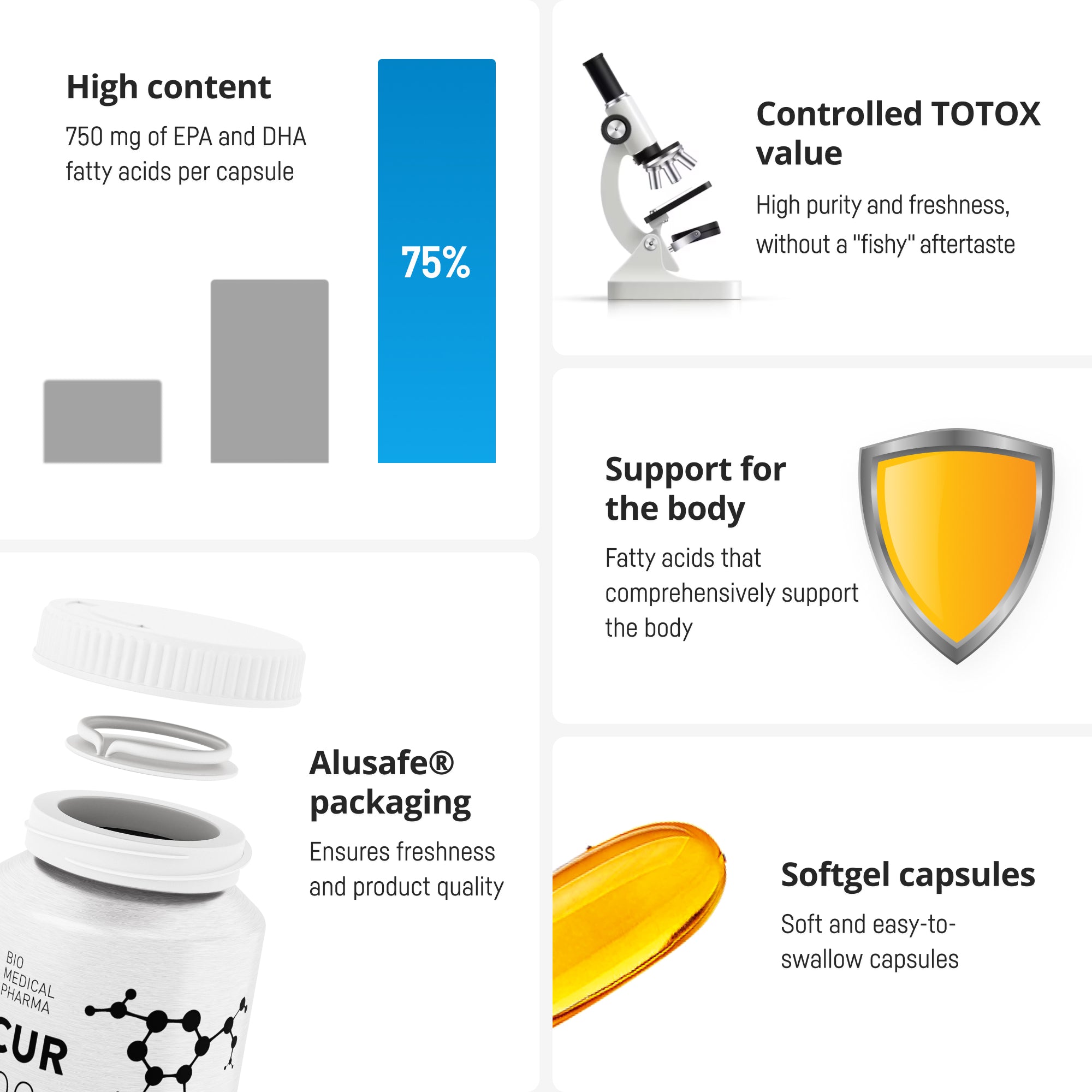 Bio Medical Pharma Omega-3 Capsules High Strength – 500 mg EPA + 250 mg DHA