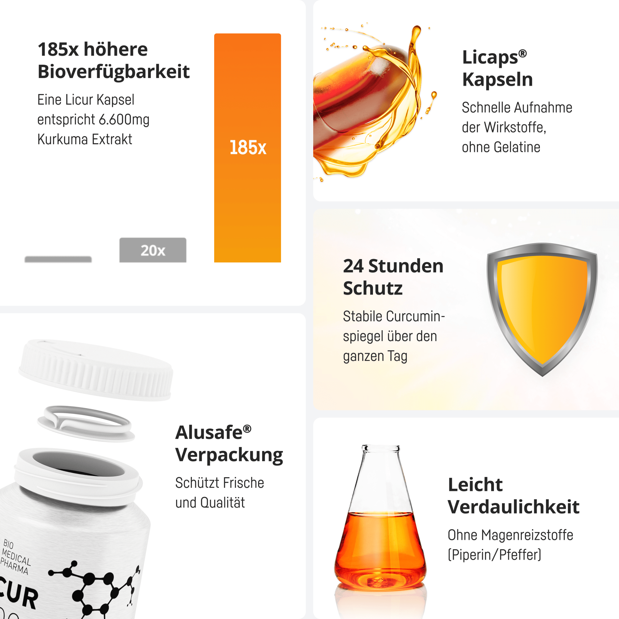 Bio Medical Pharma Turmeric Liquid Capsules – Licur Max 60