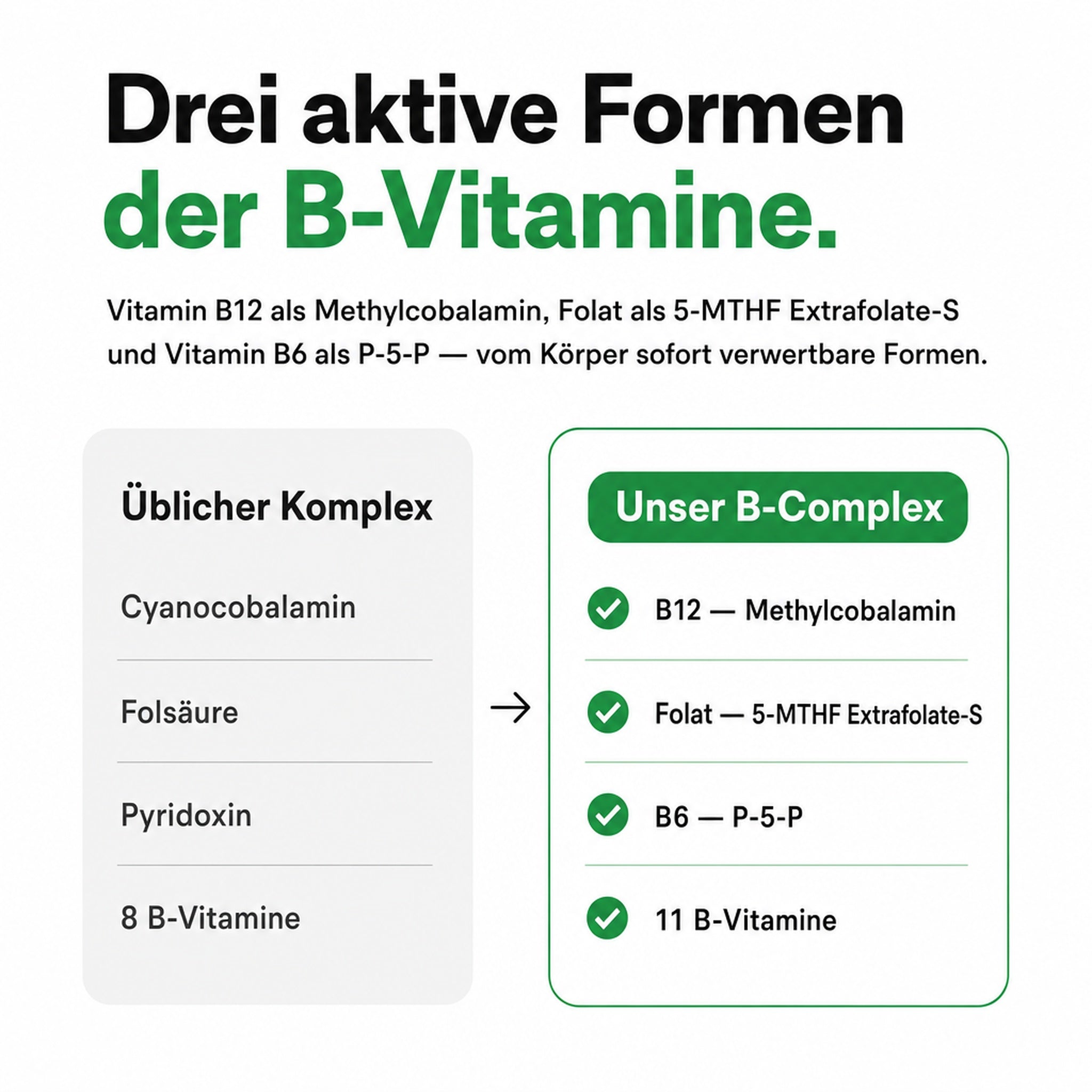 Bio Medical Pharma Vitamin B-Complex Capsules with 11 B-Vitamins